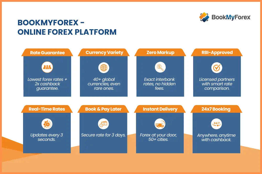 Foreign Currency Exchange Options in India: Online Forex Platforms